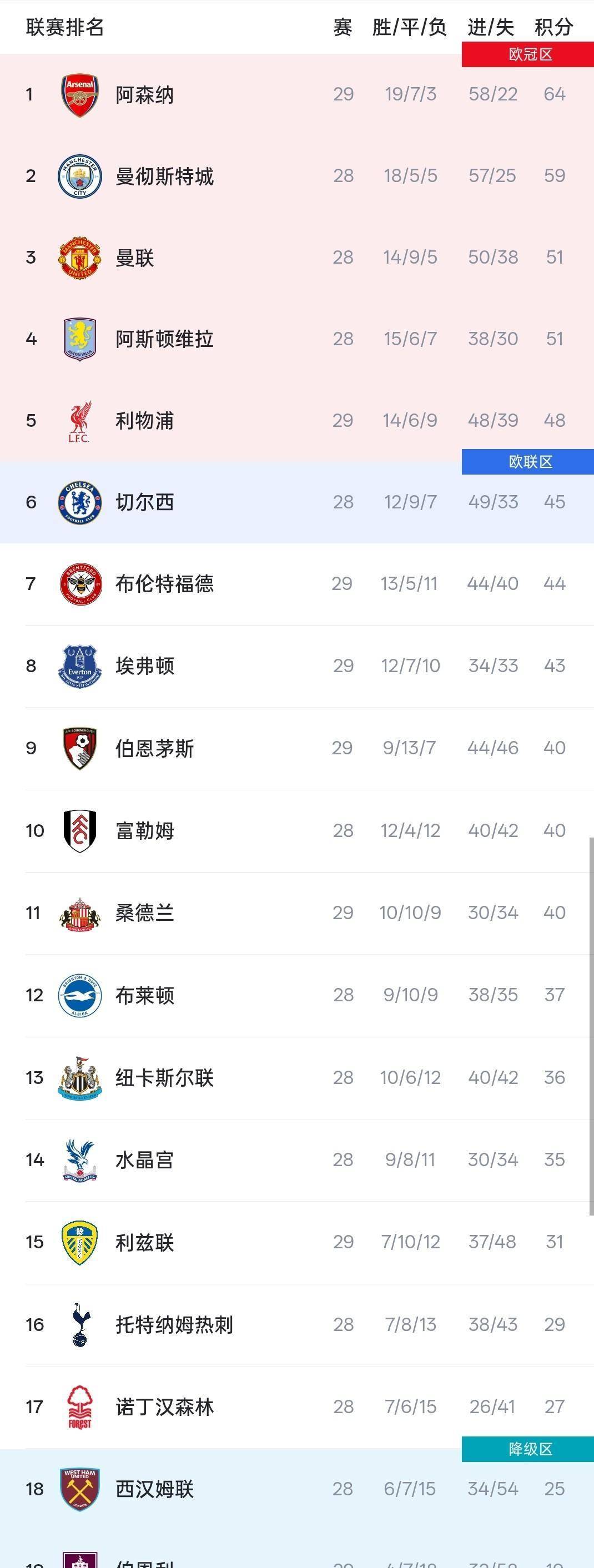 亚博体育网址-切尔西新任主帅战绩